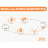 OMS訂單管理系統(tǒng)、TMS運輸管理系統(tǒng)、WMS倉儲管理系統(tǒng)、LFCS物流財務控制系統(tǒng)、ROS路徑優(yōu)化系統(tǒng)等物流供應鏈系統(tǒng)行業(yè)解決方案