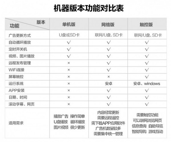 1.單機(jī)、網(wǎng)絡(luò)、觸摸對(duì)比表.jpg